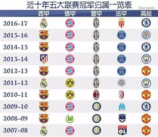 中的黄金组